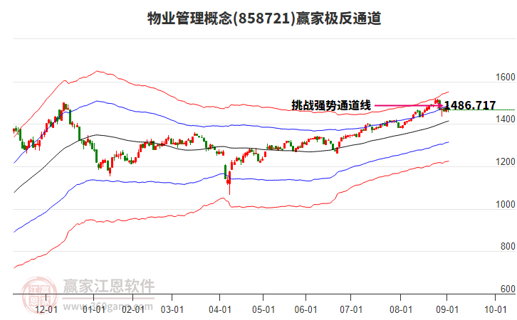 858721物業(yè)管理贏家極反通道工具