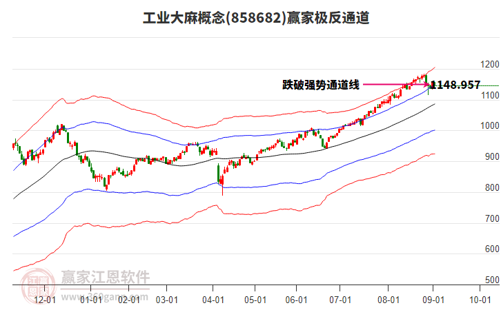 858682工業(yè)大麻贏家極反通道工具 858682工業(yè)大麻贏家極反通道工具