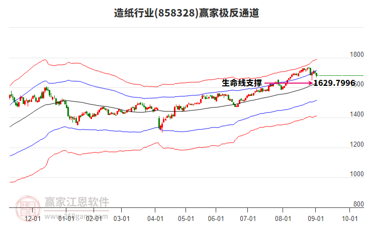 858328造紙贏家極反通道工具