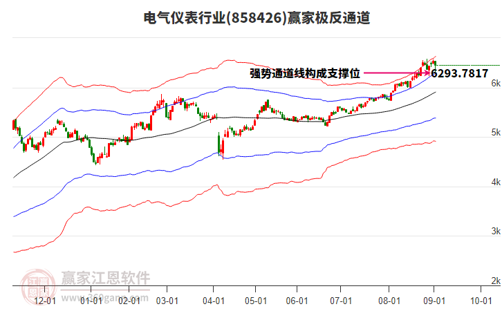 858426電氣儀表贏家極反通道工具 858426電氣儀表贏家極反通道工具