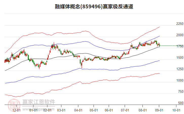 859496融媒體贏家極反通道工具 859496融媒體贏家極反通道工具