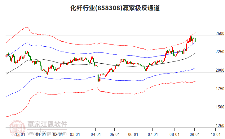 858308化纖贏家極反通道工具 858308化纖贏家極反通道工具