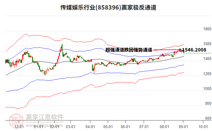 858396傳媒娛樂贏家極反通道工具 858396傳媒娛樂贏家極反通道工具