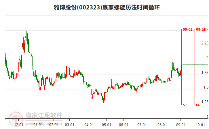 002323雅博股份螺旋歷法時間循環(huán)工具 002323雅博股份螺旋歷法時間循環(huán)工具