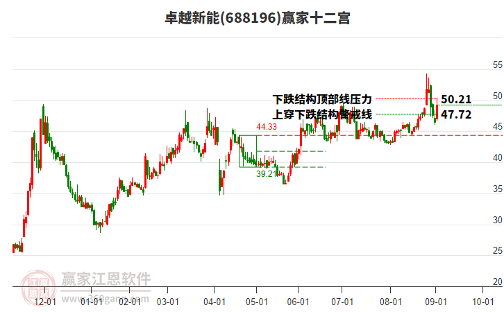 卓越新能股票最高多少 02160210p3bs.jpg