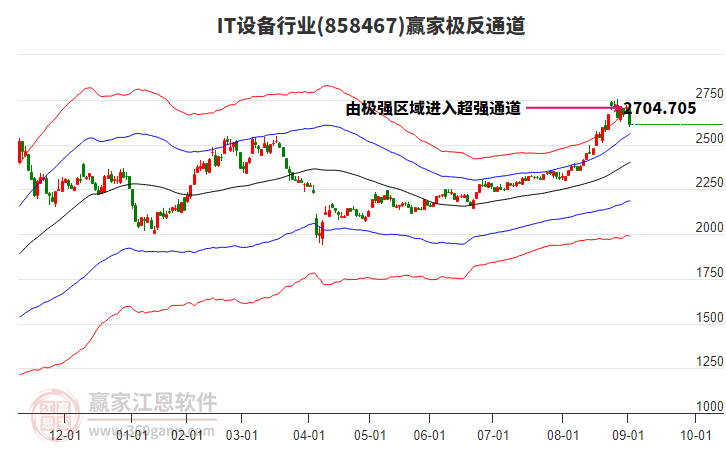 858467IT設(shè)備贏家極反通道工具 858467IT設(shè)備贏家極反通道工具