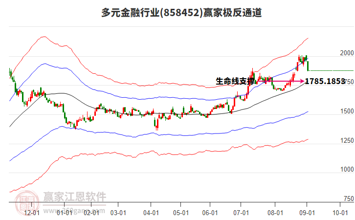 858452多元金融贏家極反通道工具 858452多元金融贏家極反通道工具
