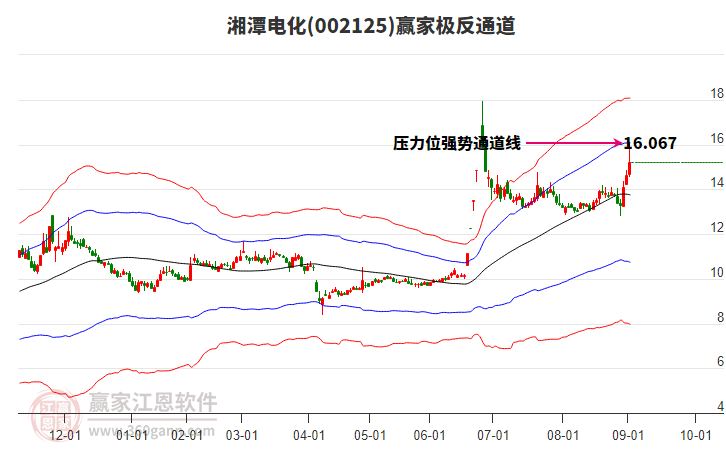 002125湘潭電化贏家極反通道工具 002125湘潭電化贏家極反通道工具
