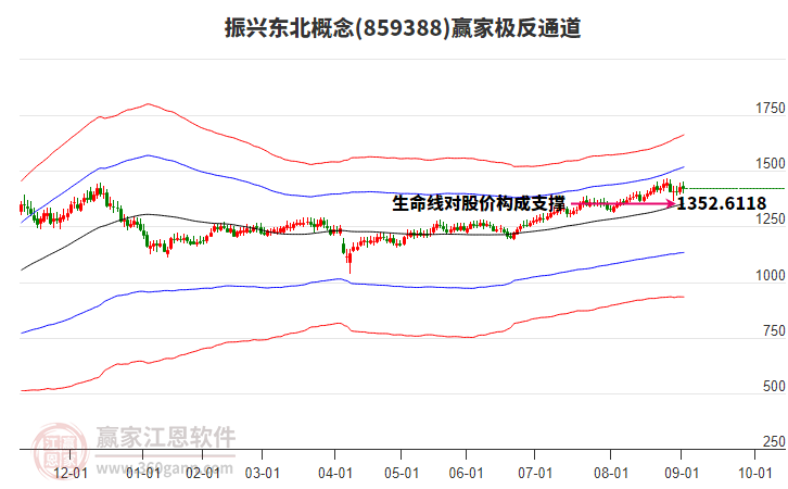 859388振興東北贏家極反通道工具
