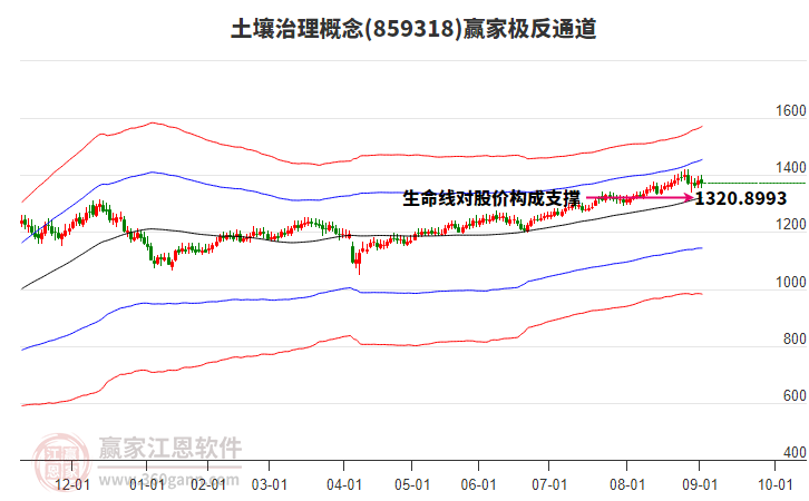 859318土壤治理贏家極反通道工具 859318土壤治理贏家極反通道工具