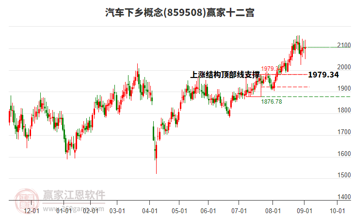 859508汽車下鄉(xiāng)贏家十二宮工具