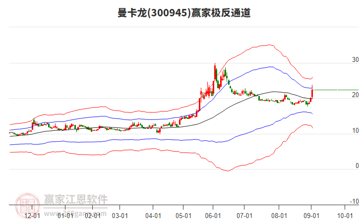 300945曼卡龍贏家極反通道工具 300945曼卡龍贏家極反通道工具