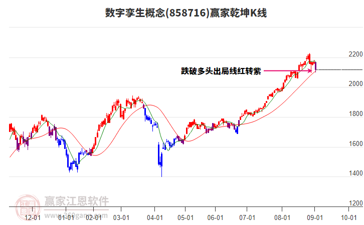858716數(shù)字孿生贏家乾坤K線工具