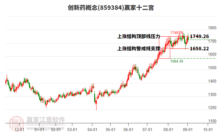859384創(chuàng)新藥贏家十二宮工具 859384創(chuàng)新藥贏家十二宮工具