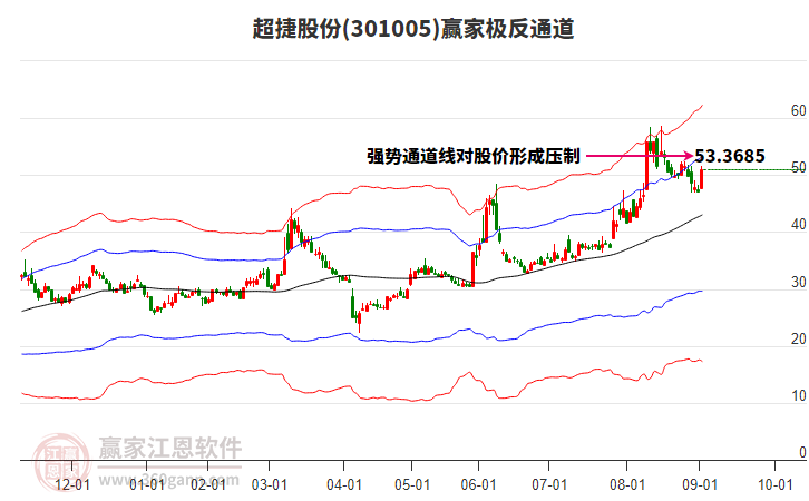 301005超捷股份贏家極反通道工具