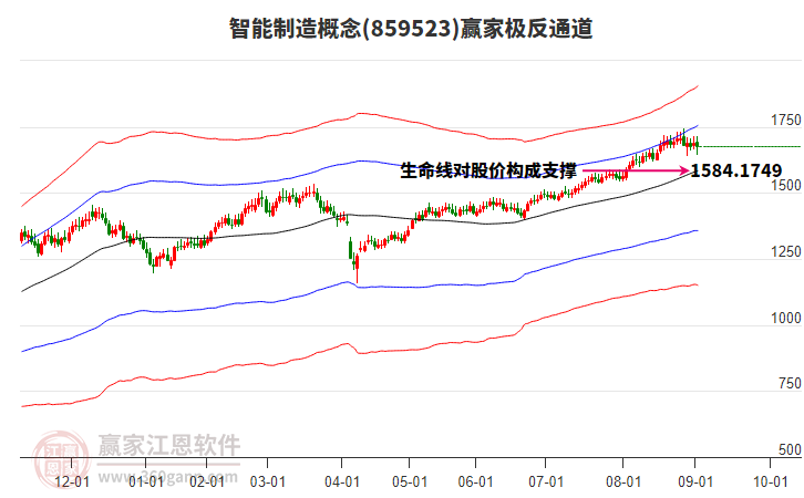 859523智能制造贏家極反通道工具