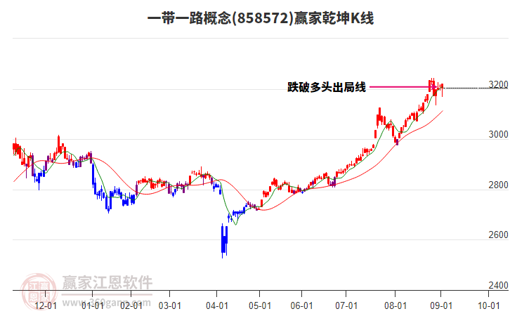 一带一路 一带一路