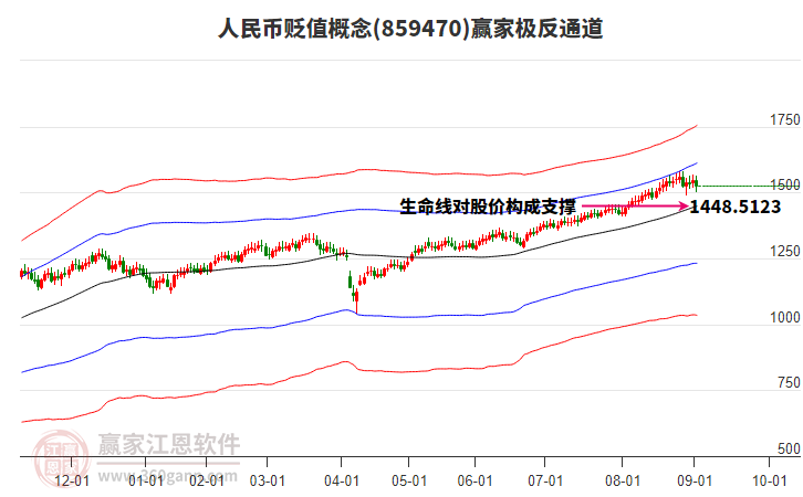 859470人民幣貶值贏家極反通道工具 859470人民幣貶值贏家極反通道工具