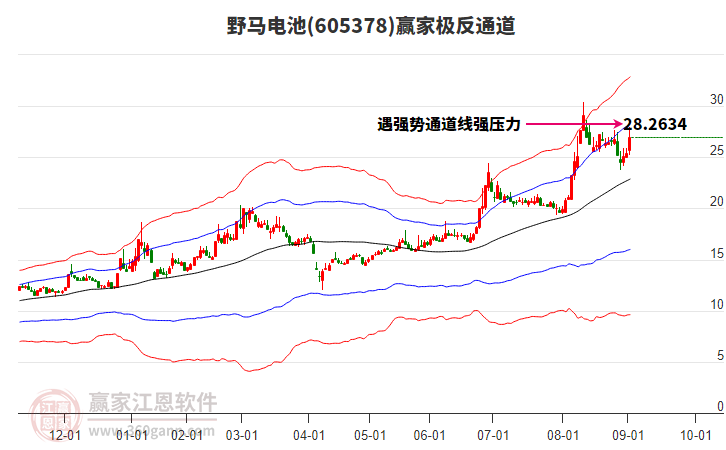 605378野馬電池贏家極反通道工具 605378野馬電池贏家極反通道工具