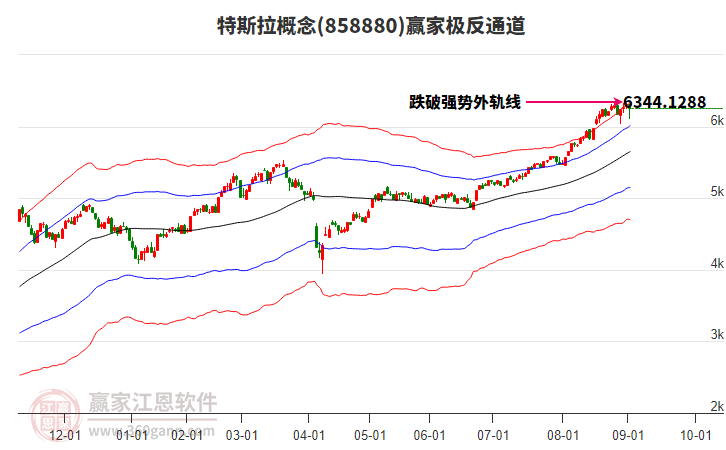 858880特斯拉贏家極反通道工具 858880特斯拉贏家極反通道工具