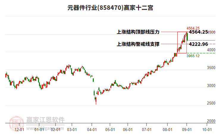 858470元器件贏家十二宮工具 858470元器件贏家十二宮工具
