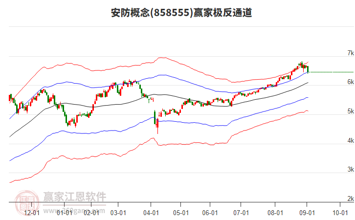 858555安防贏家極反通道工具