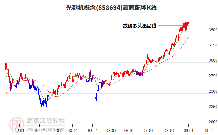 858694光刻機贏家乾坤K線工具 858694光刻機贏家乾坤K線工具