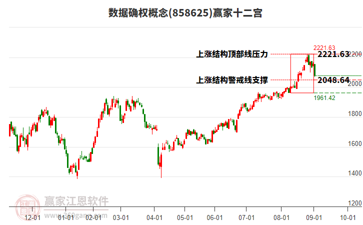 858625數(shù)據(jù)確權(quán)贏家十二宮工具