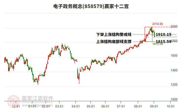 858579電子政務(wù)贏家十二宮工具 858579電子政務(wù)贏家十二宮工具
