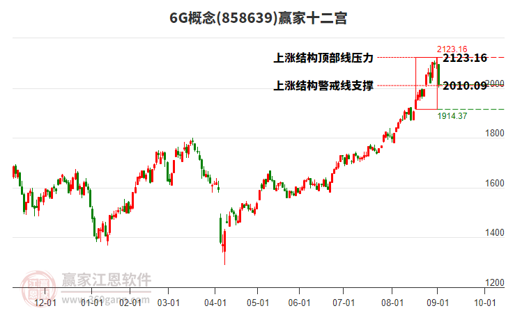 8586396G贏家十二宮工具 8586396G贏家十二宮工具