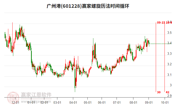 601228廣州港螺旋歷法時(shí)間循環(huán)工具