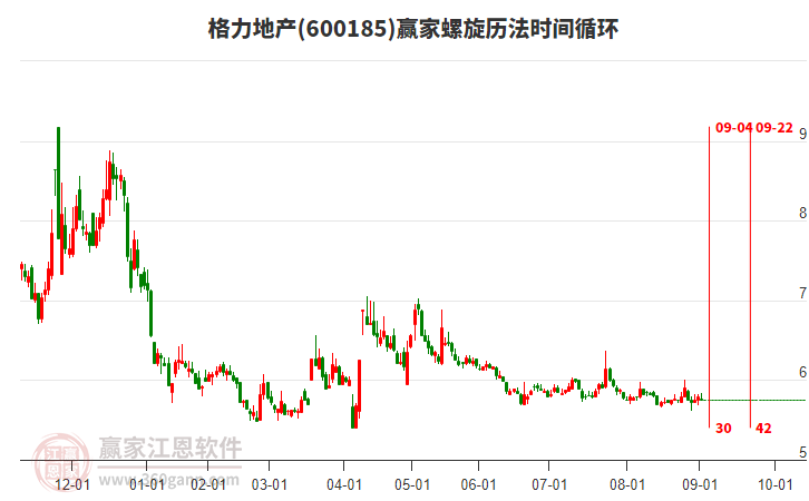 600185格力地產(chǎn)螺旋歷法時間循環(huán)工具