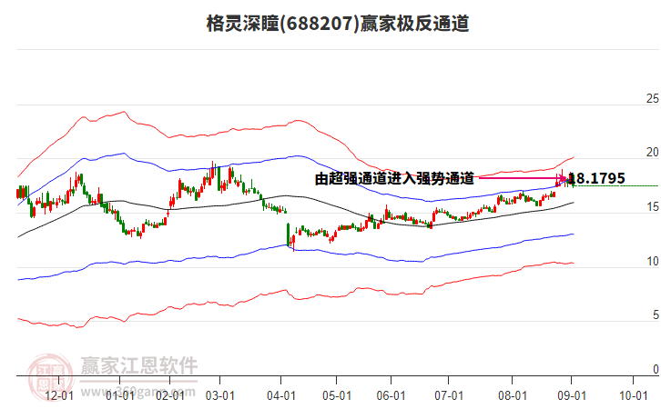 688207格靈深瞳贏家極反通道工具