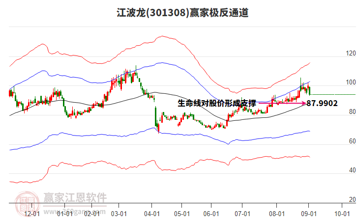 301308江波龍贏家極反通道工具 301308江波龍贏家極反通道工具