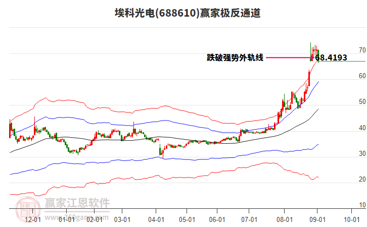 688610?？乒怆娳A家極反通道工具