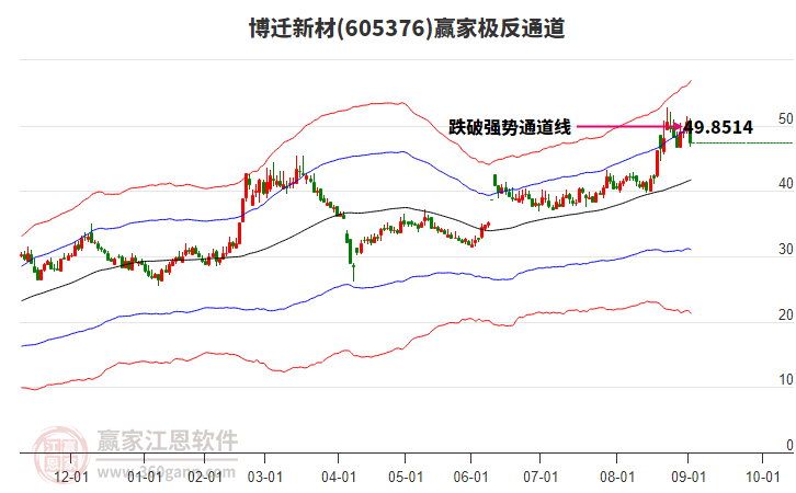 605376博遷新材贏家極反通道工具 605376博遷新材贏家極反通道工具