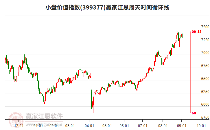 小盤價(jià)值指數(shù)贏家江恩周天時(shí)間循環(huán)線工具 小盤價(jià)值指數(shù)贏家江恩周天時(shí)間循環(huán)線工具