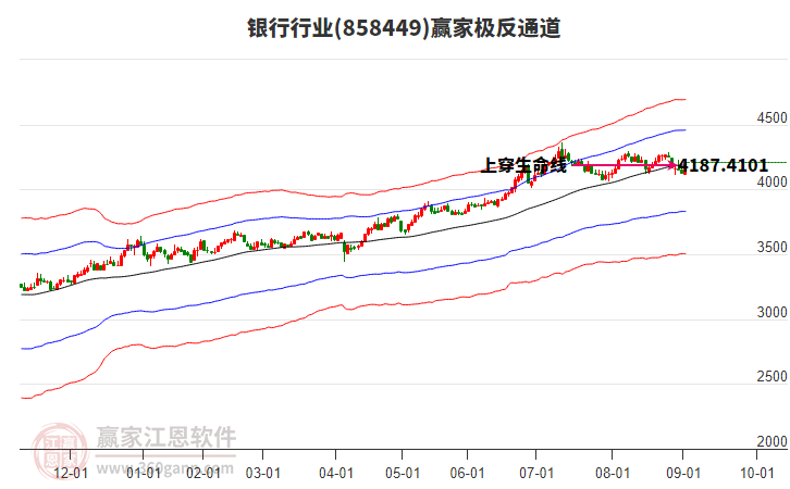 858449银行赢家极反通道工具 858449银行赢家极反通道工具