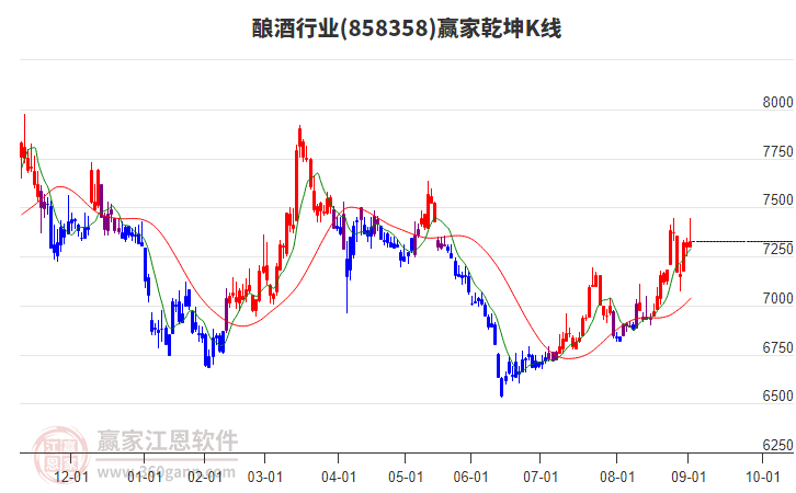 858358釀酒贏家乾坤K線工具 858358釀酒贏家乾坤K線工具