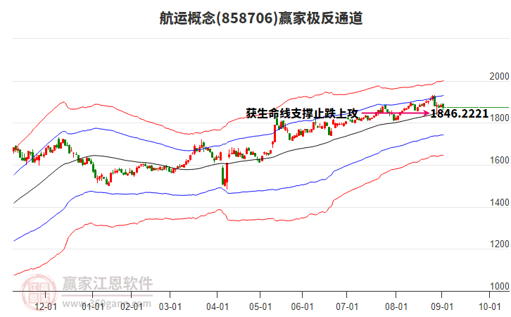 858706航運贏家極反通道工具 858706航運贏家極反通道工具