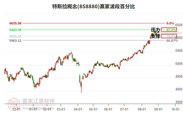 特斯拉概念贏家波段百分比工具 特斯拉概念贏家波段百分比工具