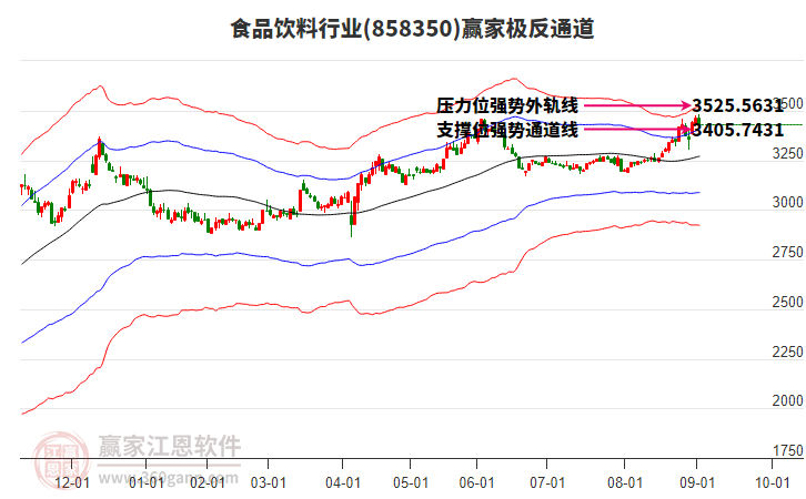 858350食品飲料贏家極反通道工具 858350食品飲料贏家極反通道工具