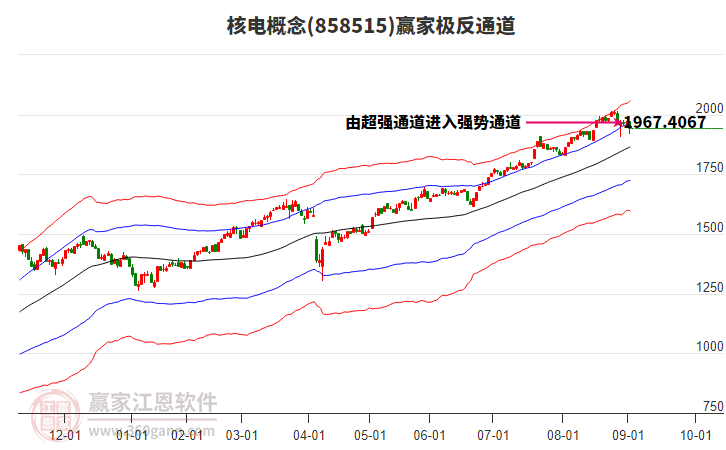 858515核電贏家極反通道工具 858515核電贏家極反通道工具