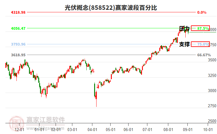光伏概念贏家波段百分比工具 光伏概念贏家波段百分比工具
