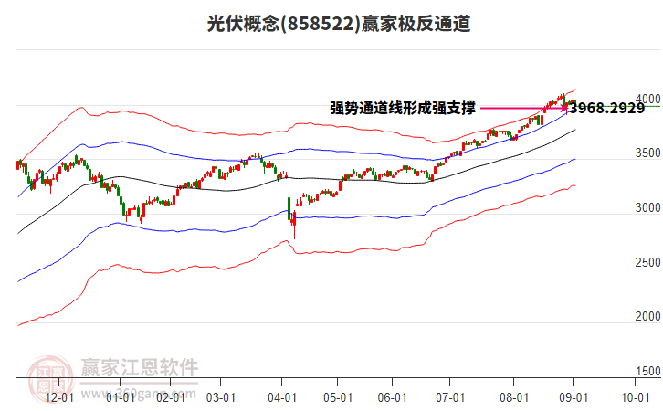 858522光伏贏家極反通道工具 858522光伏贏家極反通道工具