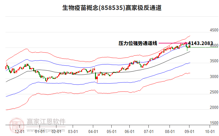 858535生物疫苗贏家極反通道工具 858535生物疫苗贏家極反通道工具