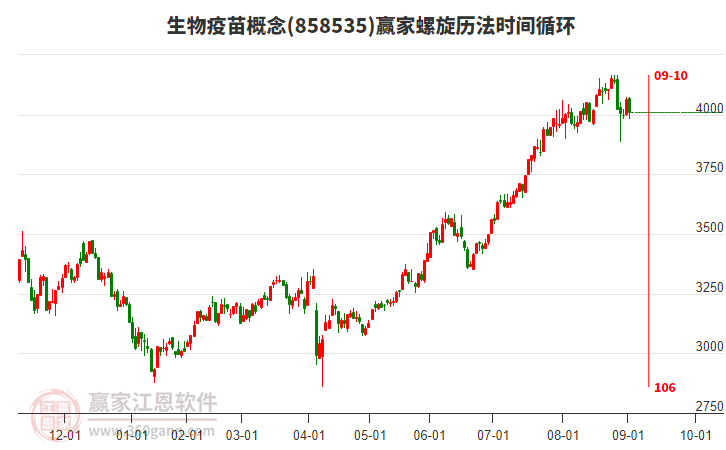 生物疫苗概念贏家螺旋歷法時間循環(huán)工具 生物疫苗概念贏家螺旋歷法時間循環(huán)工具