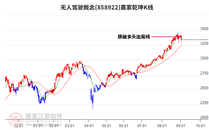 858922無人駕駛贏家乾坤K線工具