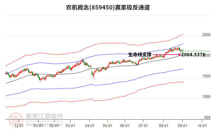 859450農(nóng)機贏家極反通道工具