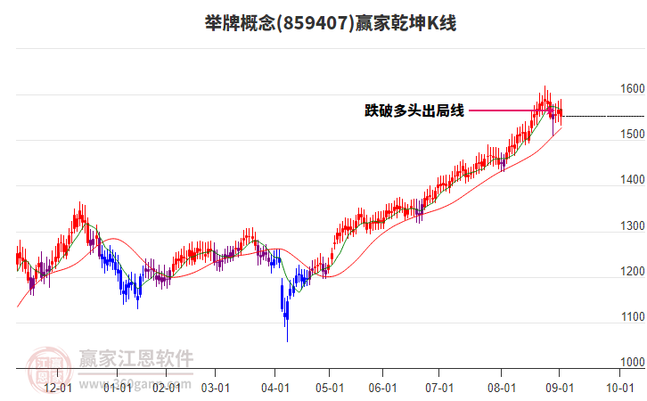 859407舉牌贏家乾坤K線工具